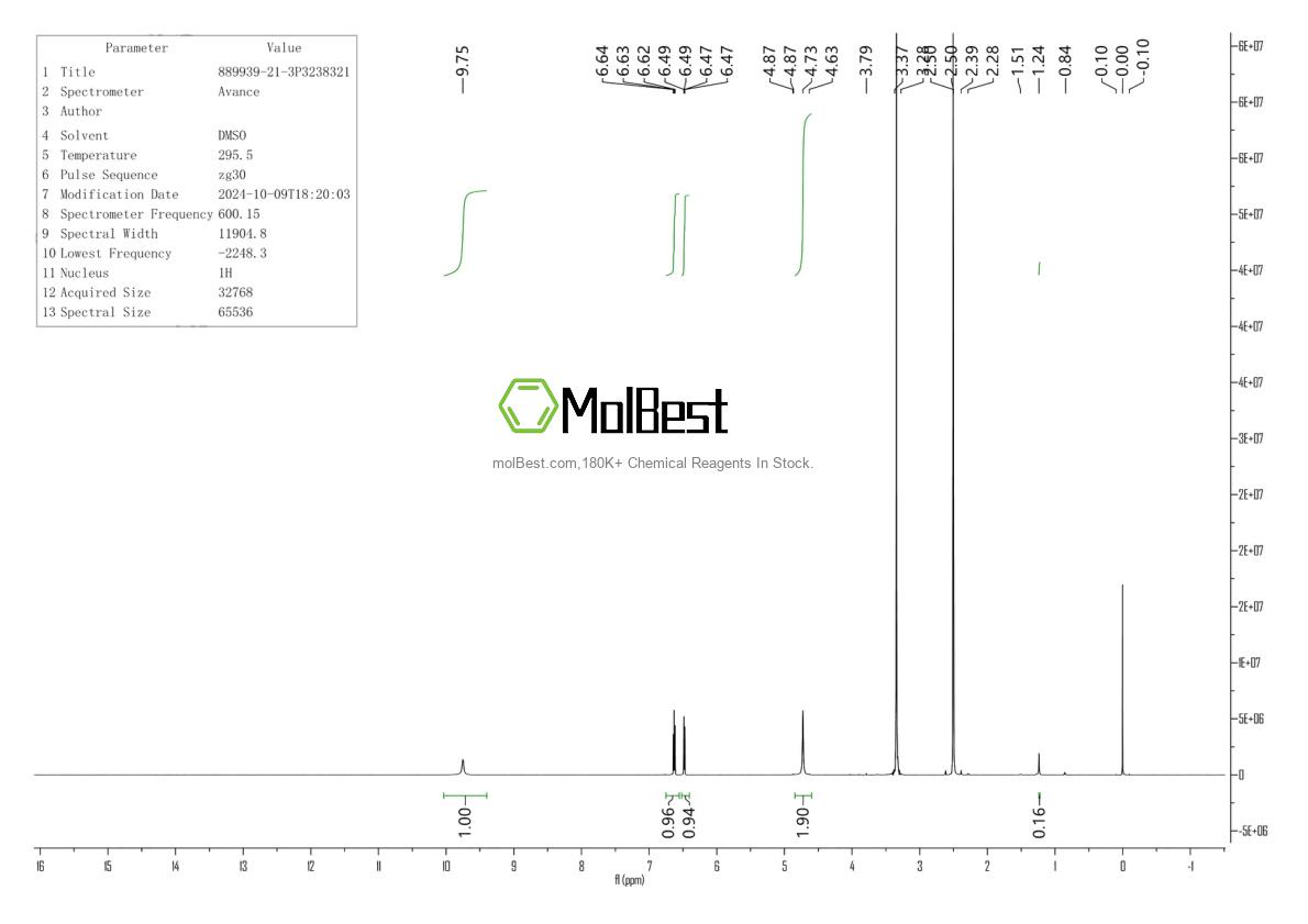 Physical sample testing spectrum (NMR) of 889939-21-3