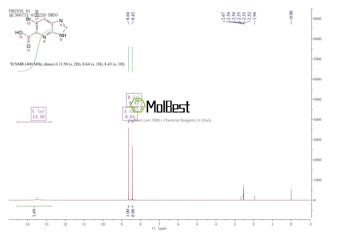 Physical sample testing spectrum (NMR) of 889939-41-7