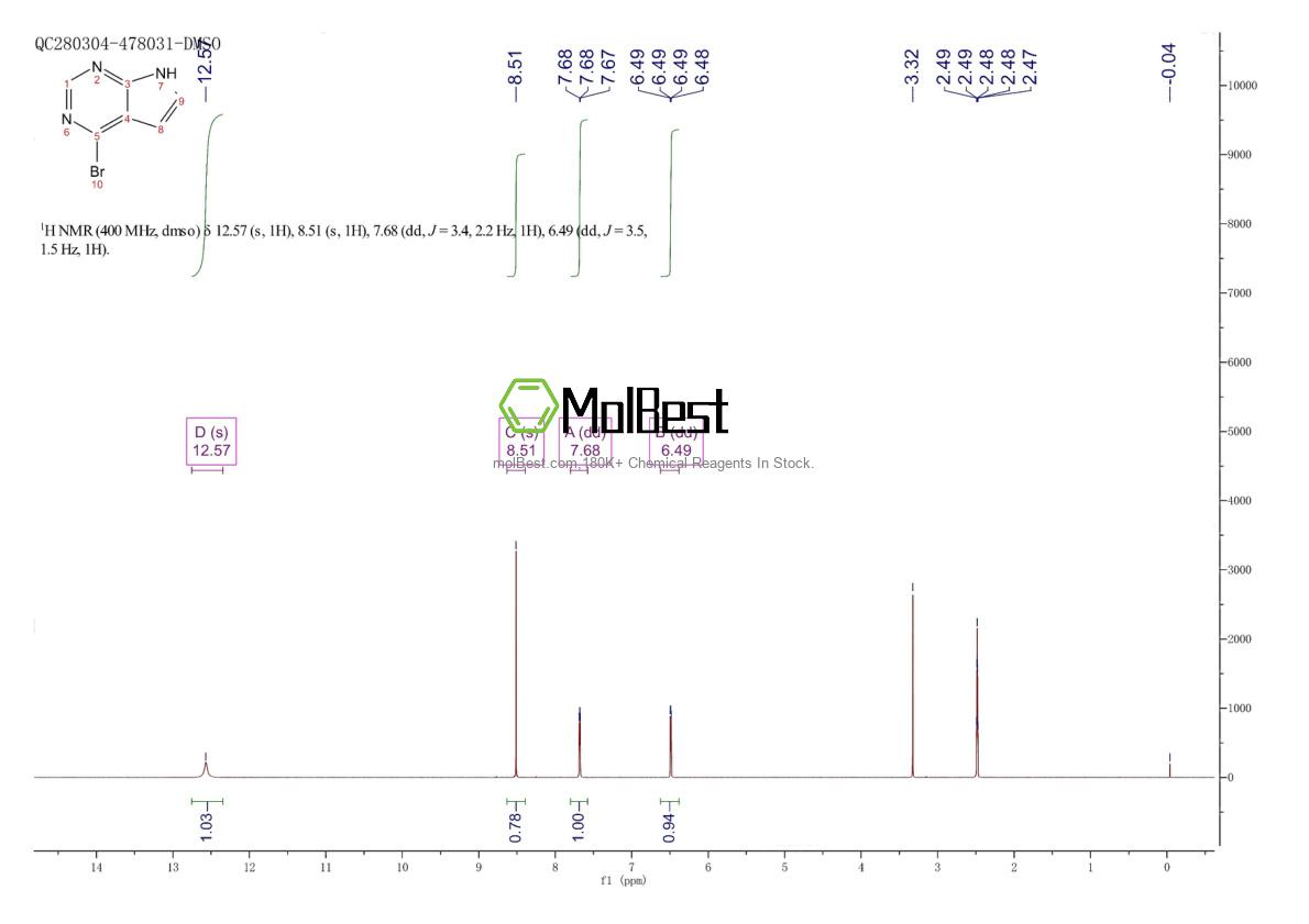 Physical sample testing spectrum (NMR) of 889939-42-8