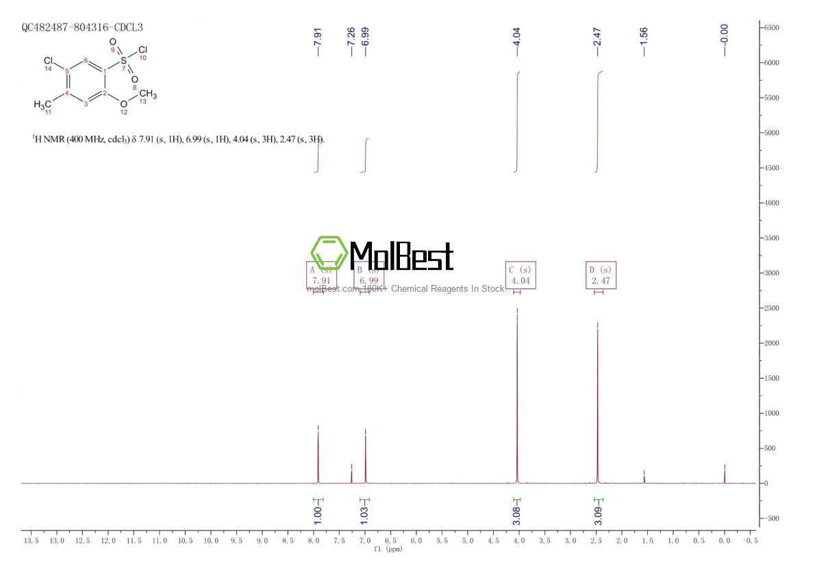 Physical sample testing spectrum (NMR) of 889939-48-4