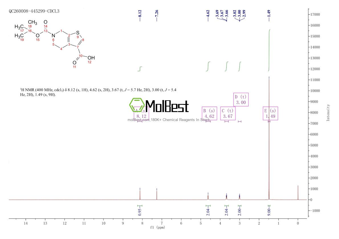 Physical sample testing spectrum (NMR) of 889939-56-4