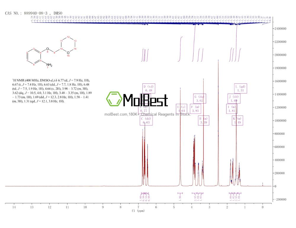Physical sample testing spectrum (NMR) of 889940-08-3
