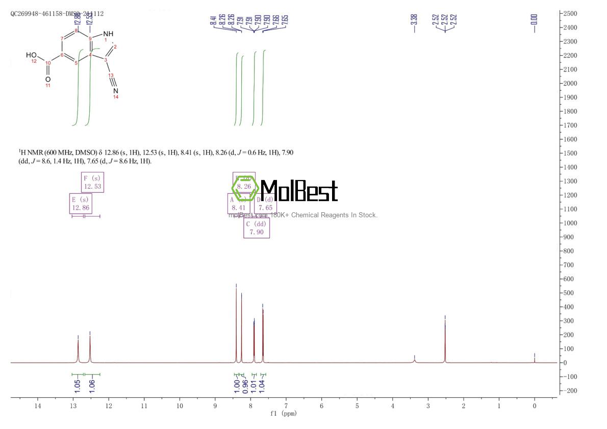 Physical sample testing spectrum (NMR) of 889942-87-4