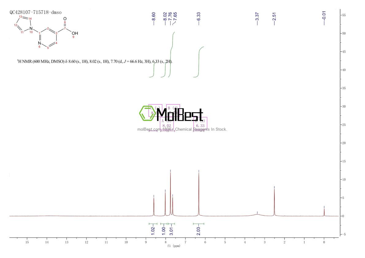 Physical sample testing spectrum (NMR) of 889943-25-3