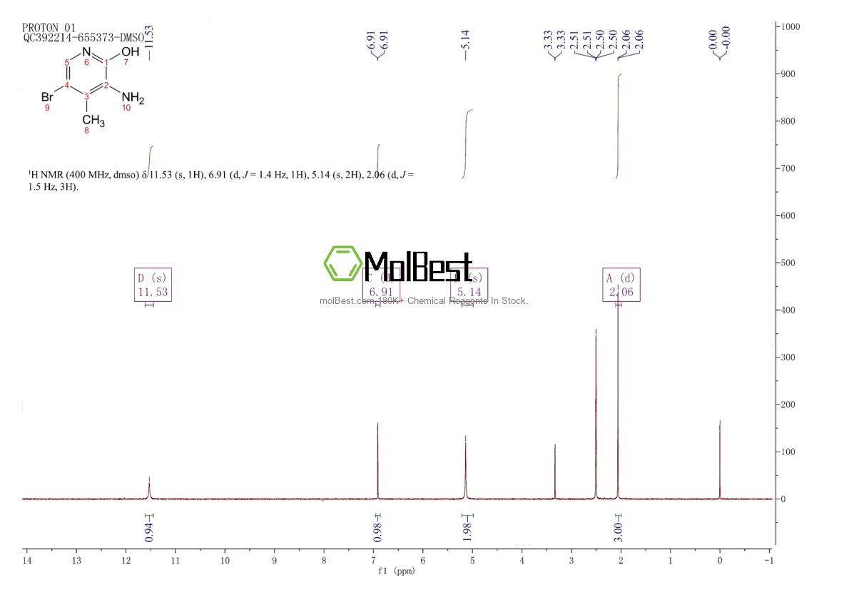 Physical sample testing spectrum (NMR) of 889943-27-5