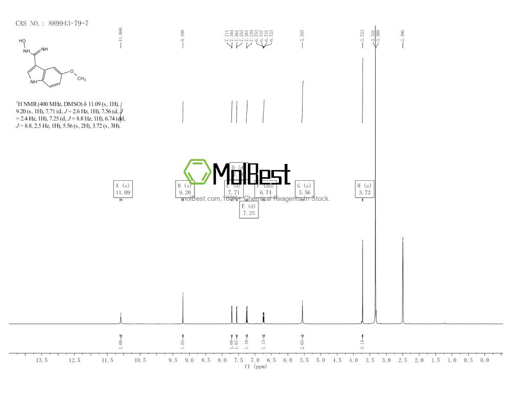 Physical sample testing spectrum (NMR) of 889943-79-7