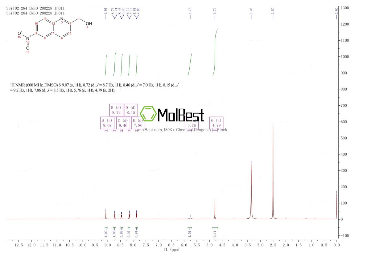 Physical sample testing spectrum (NMR) of 889944-45-0