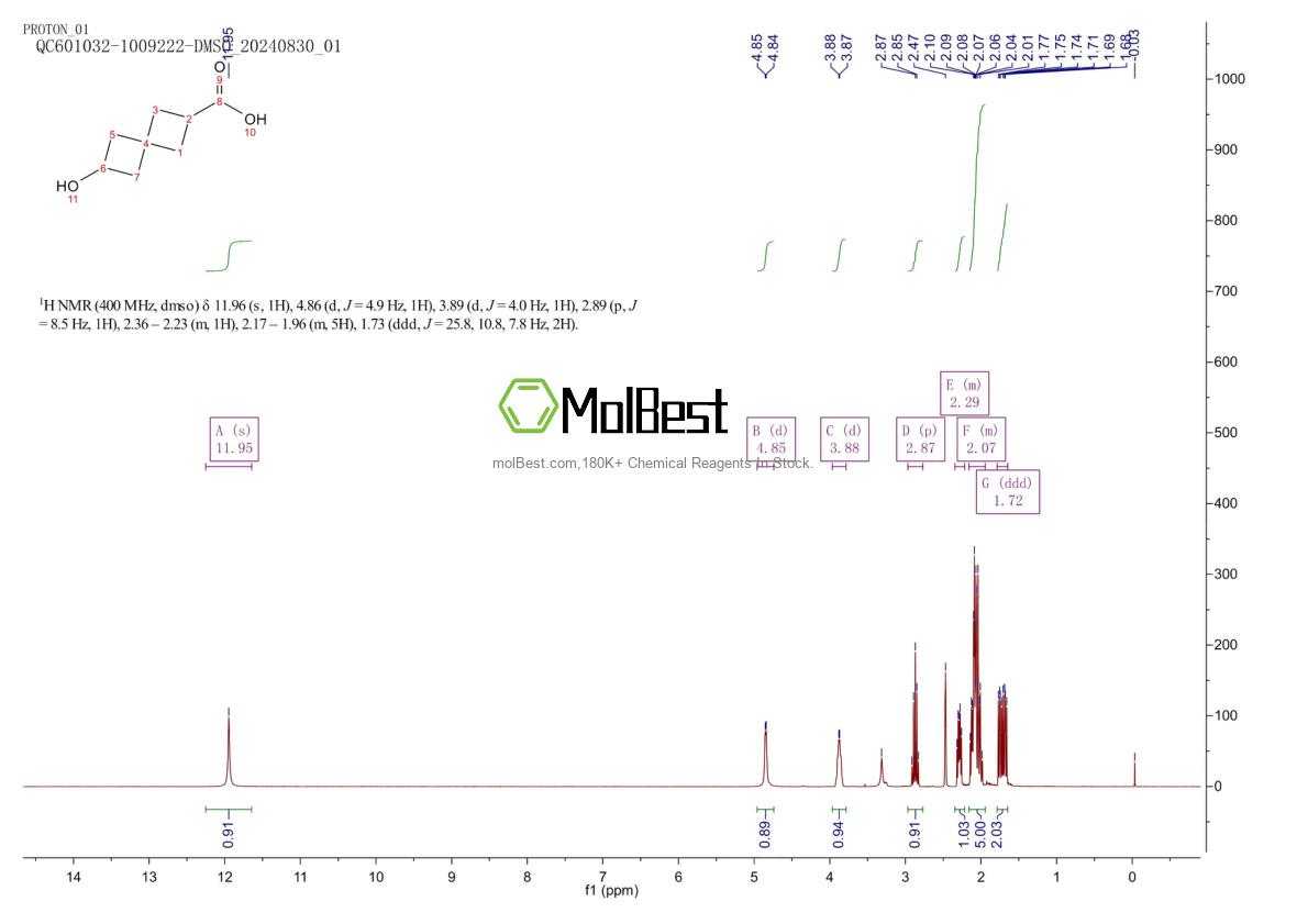 Physical sample testing spectrum (NMR) of 889944-59-6
