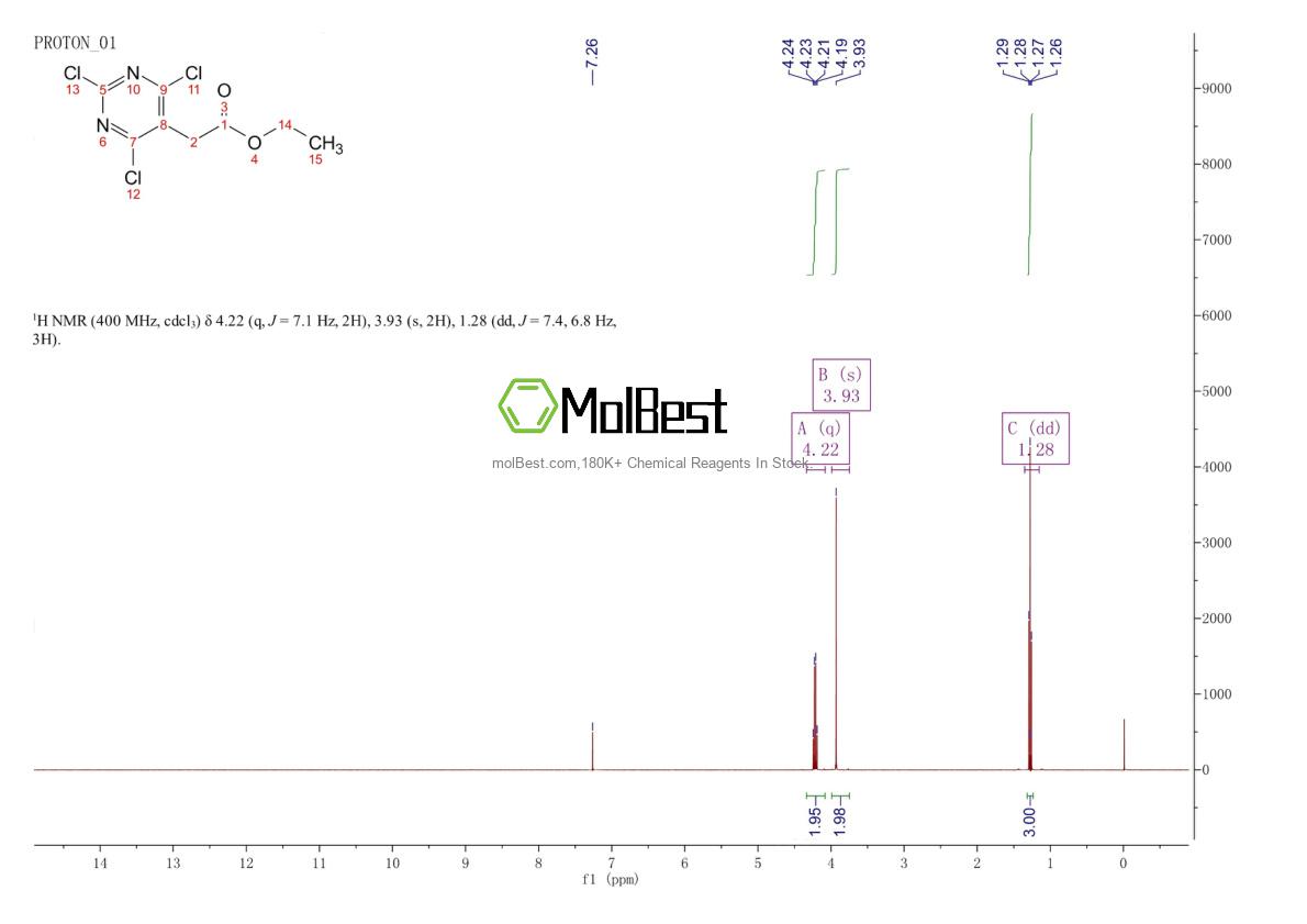 Physical sample testing spectrum (NMR) of 889944-72-3
