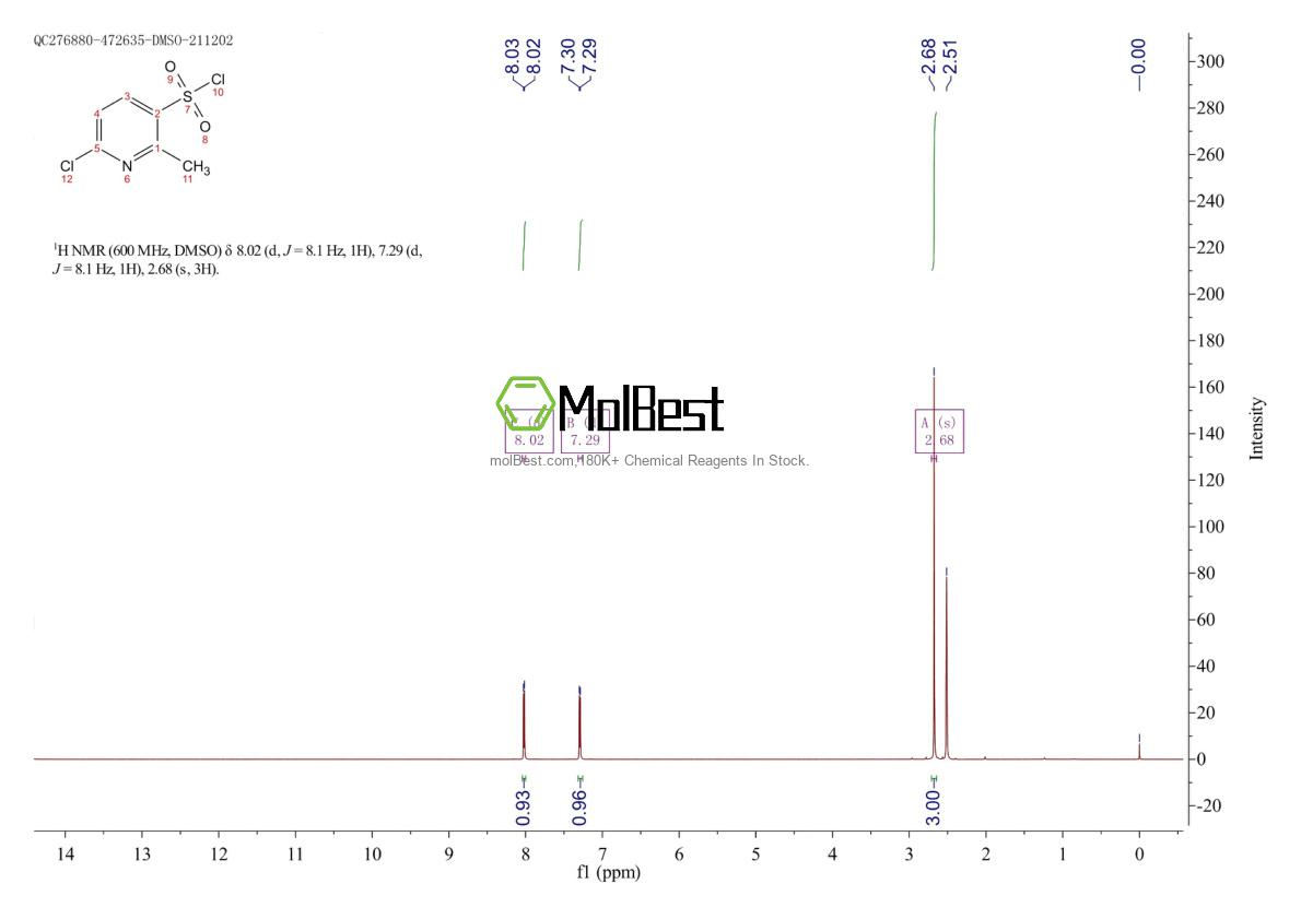 Physical sample testing spectrum (NMR) of 889944-74-5