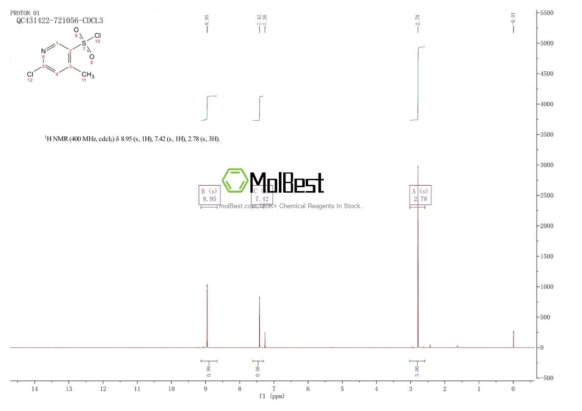 Physical sample testing spectrum (NMR) of 889944-76-7