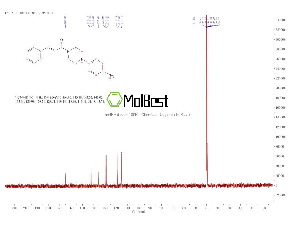 Physical sample testing spectrum (NMR) of 889944-84-7