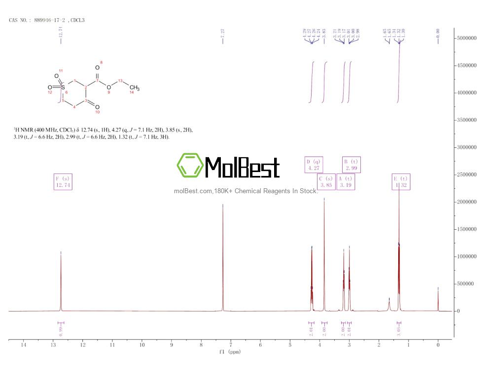 Physical sample testing spectrum (NMR) of 889946-17-2