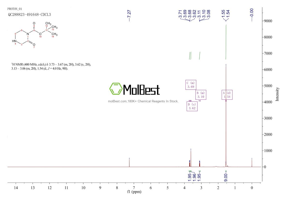 Physical sample testing spectrum (NMR) of 889958-14-9