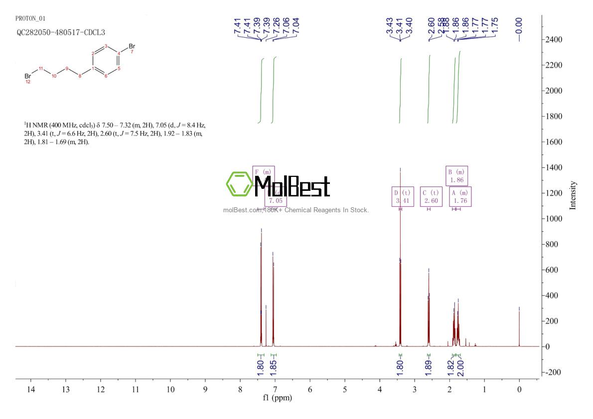 Physical sample testing spectrum (NMR) of 88999-91-1