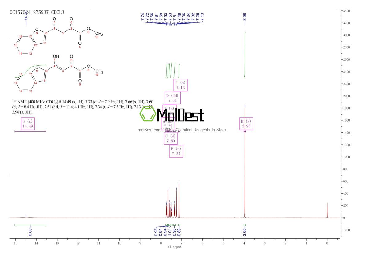 Physical sample testing spectrum (NMR) of 889996-53-6
