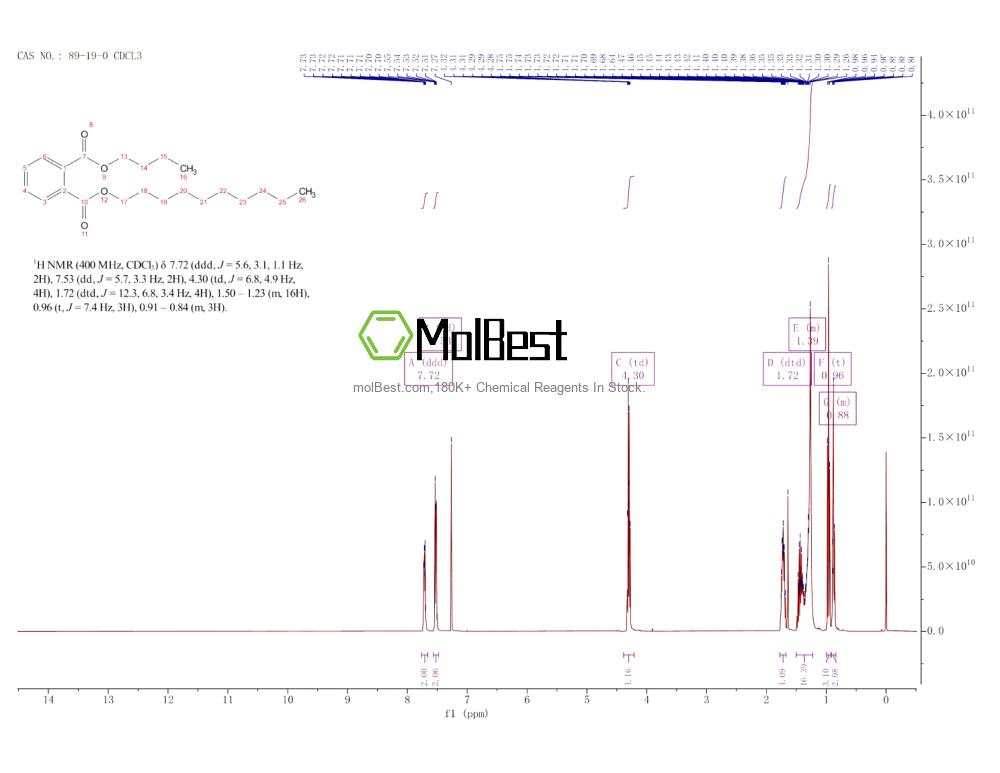Physical sample testing spectrum (NMR) of 89-19-0