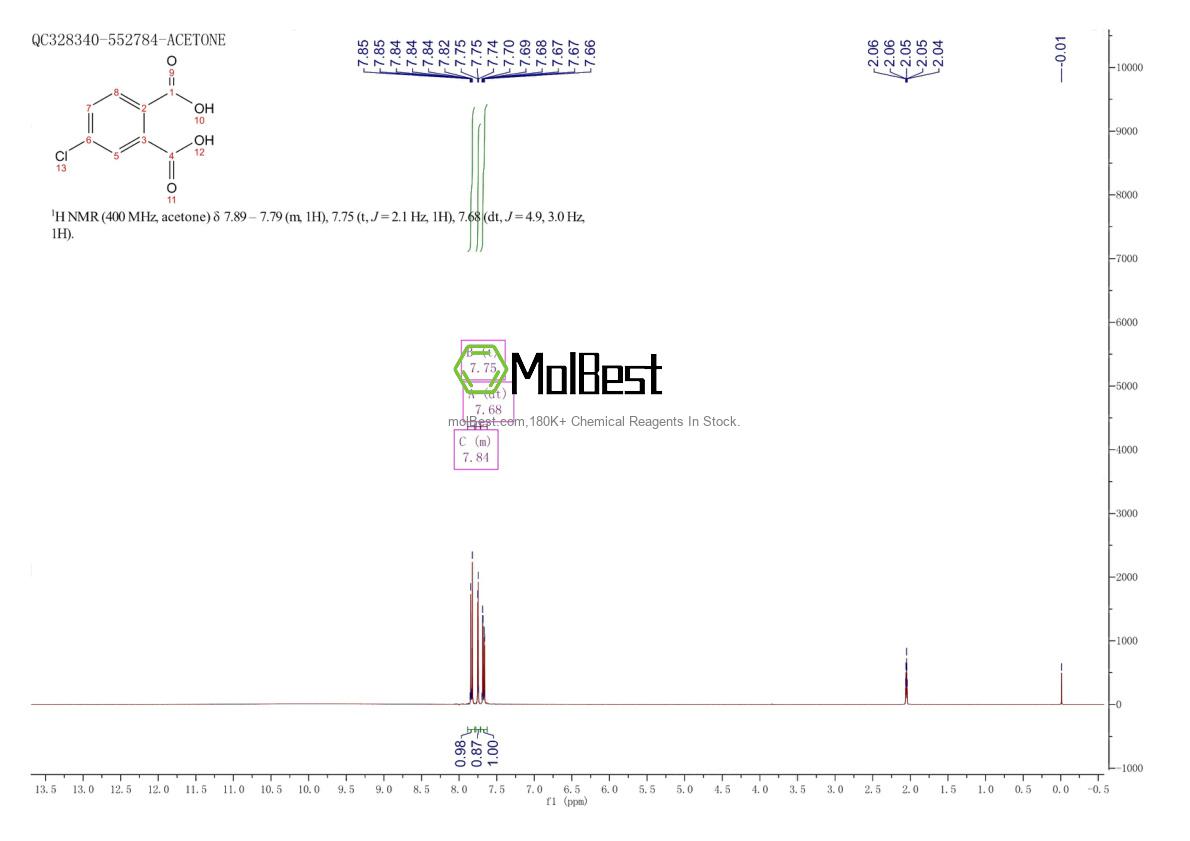 Physical sample testing spectrum (NMR) of 89-20-3