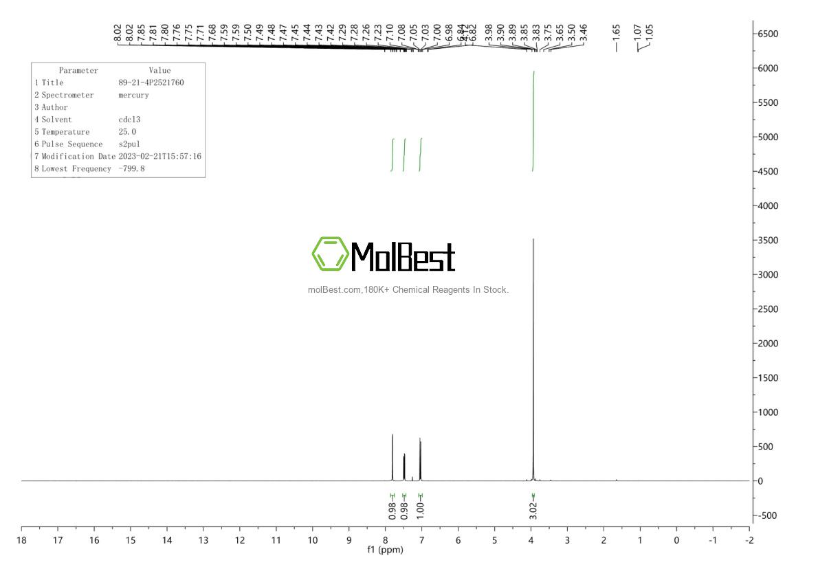 Physical sample testing spectrum (NMR) of 89-21-4