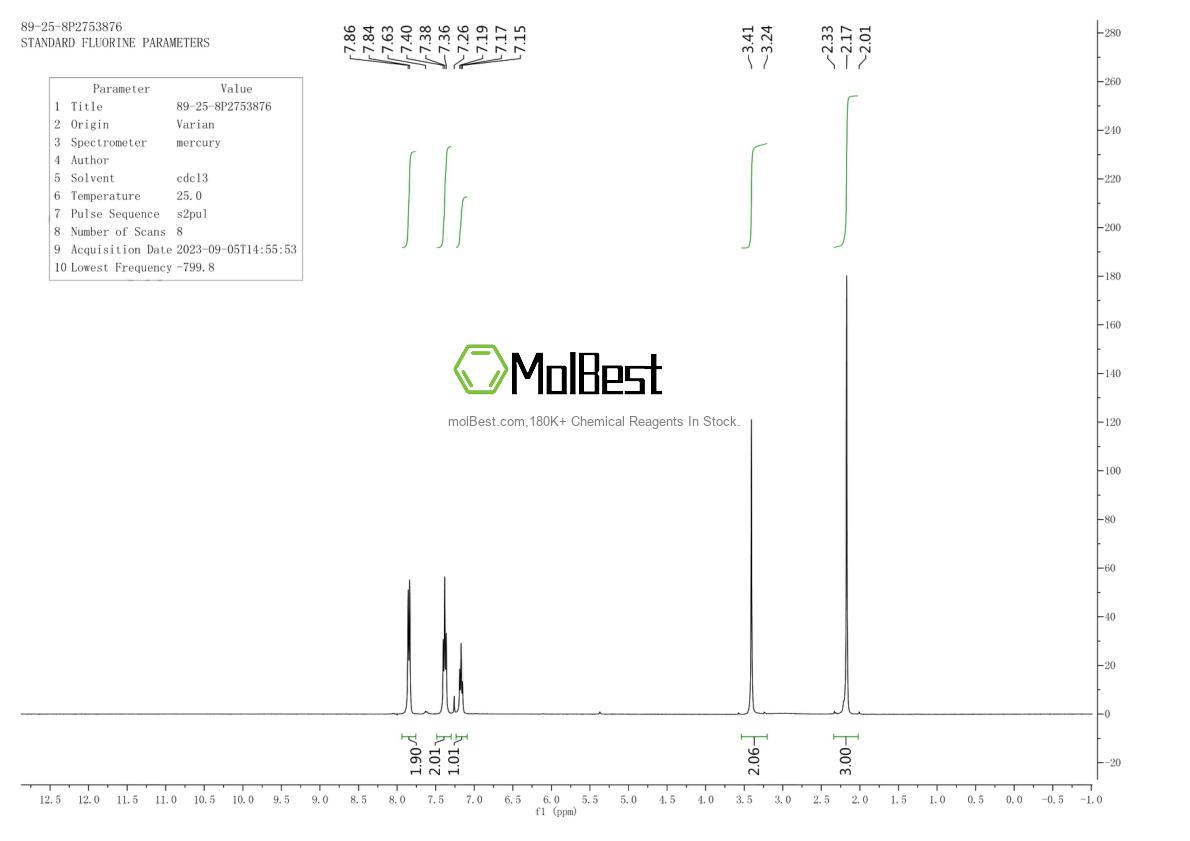 Physical sample testing spectrum (NMR) of 89-25-8