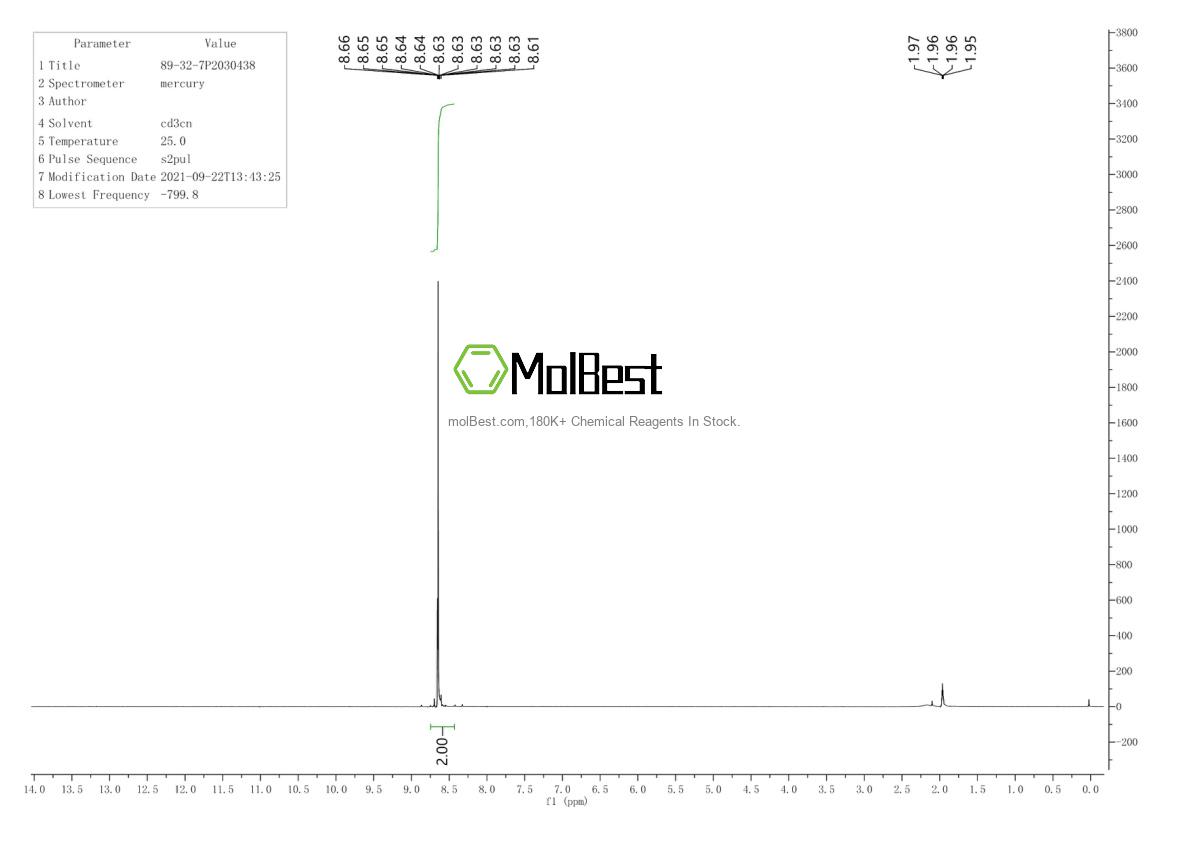 Physical sample testing spectrum (NMR) of 89-32-7