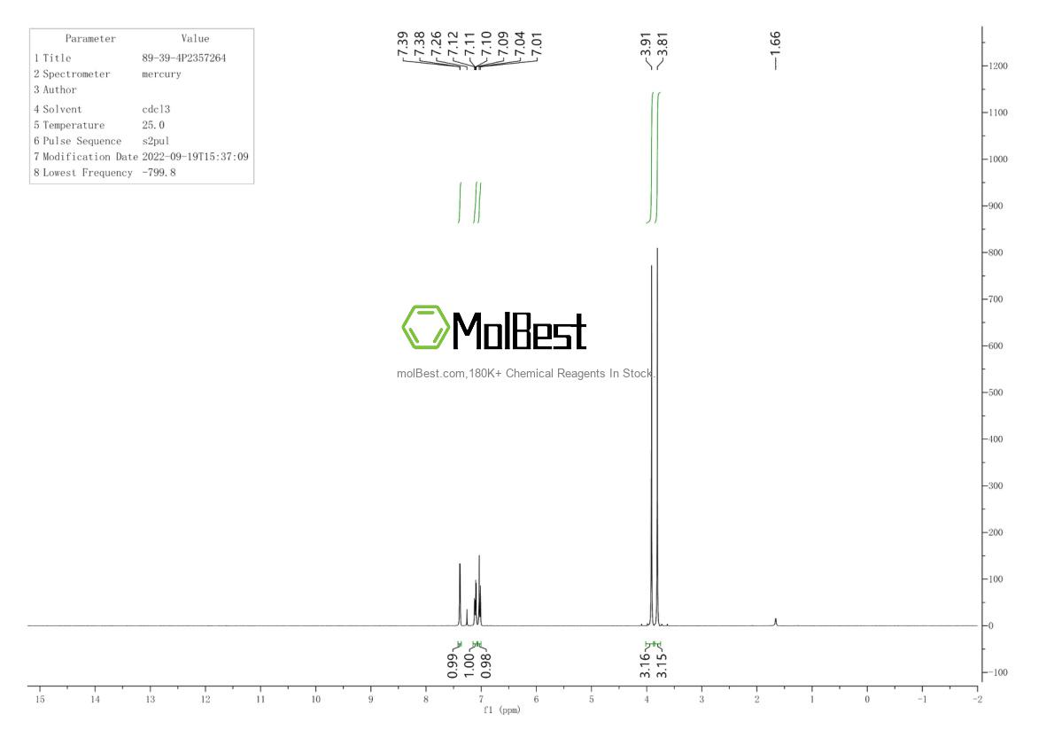 Physical sample testing spectrum (NMR) of 89-39-4