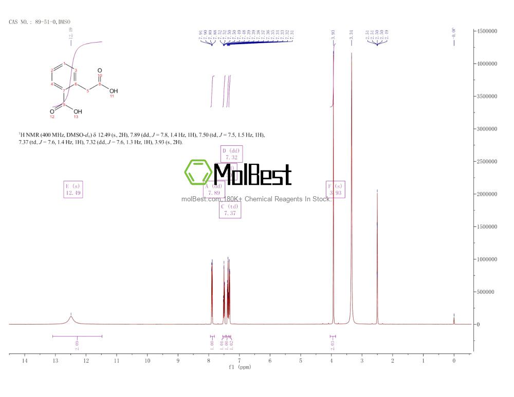 Physical sample testing spectrum (NMR) of 89-51-0