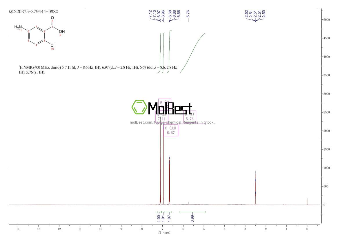 Physical sample testing spectrum (NMR) of 89-54-3