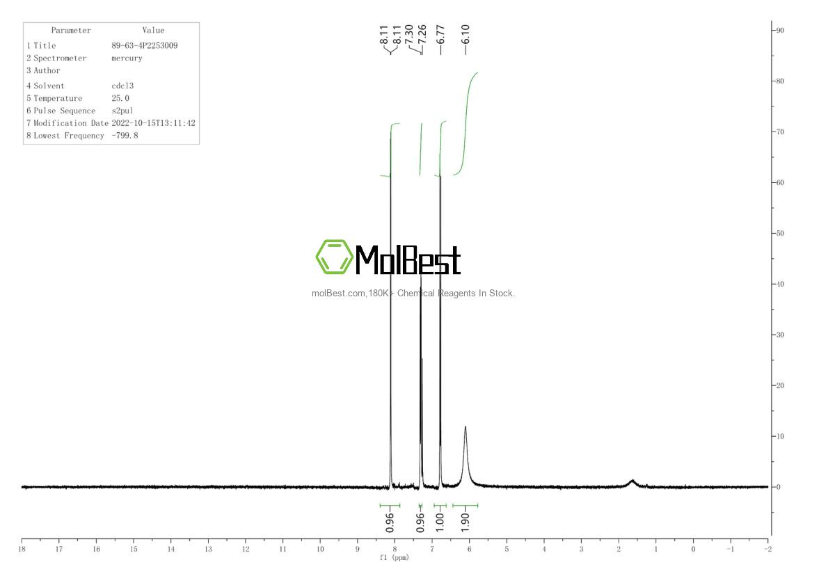 Physical sample testing spectrum (NMR) of 89-63-4