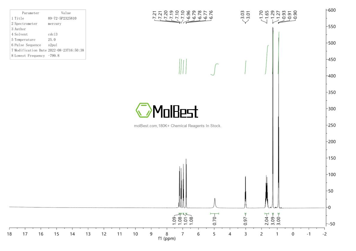 Physical sample testing spectrum (NMR) of 89-72-5