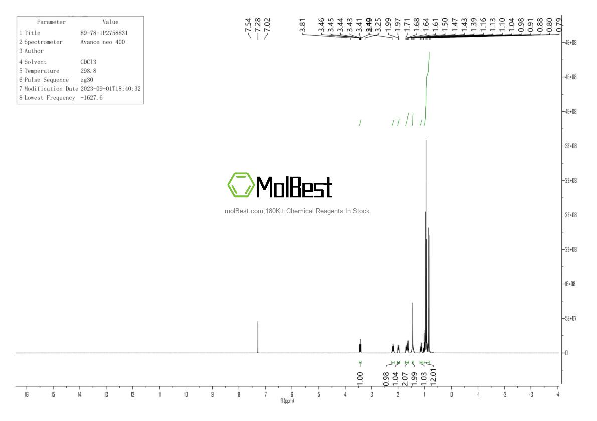 Physical sample testing spectrum (NMR) of 89-78-1