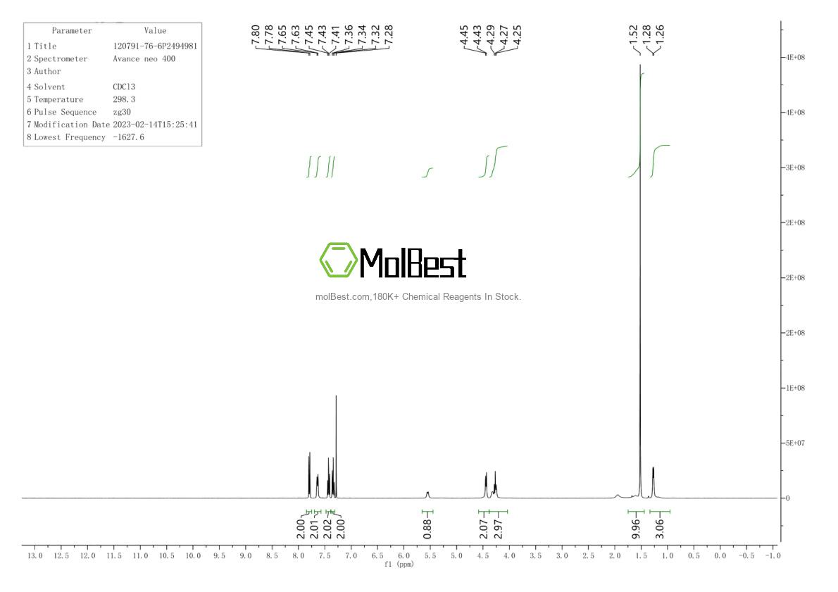 Physical sample testing spectrum (NMR) of 89-79-2