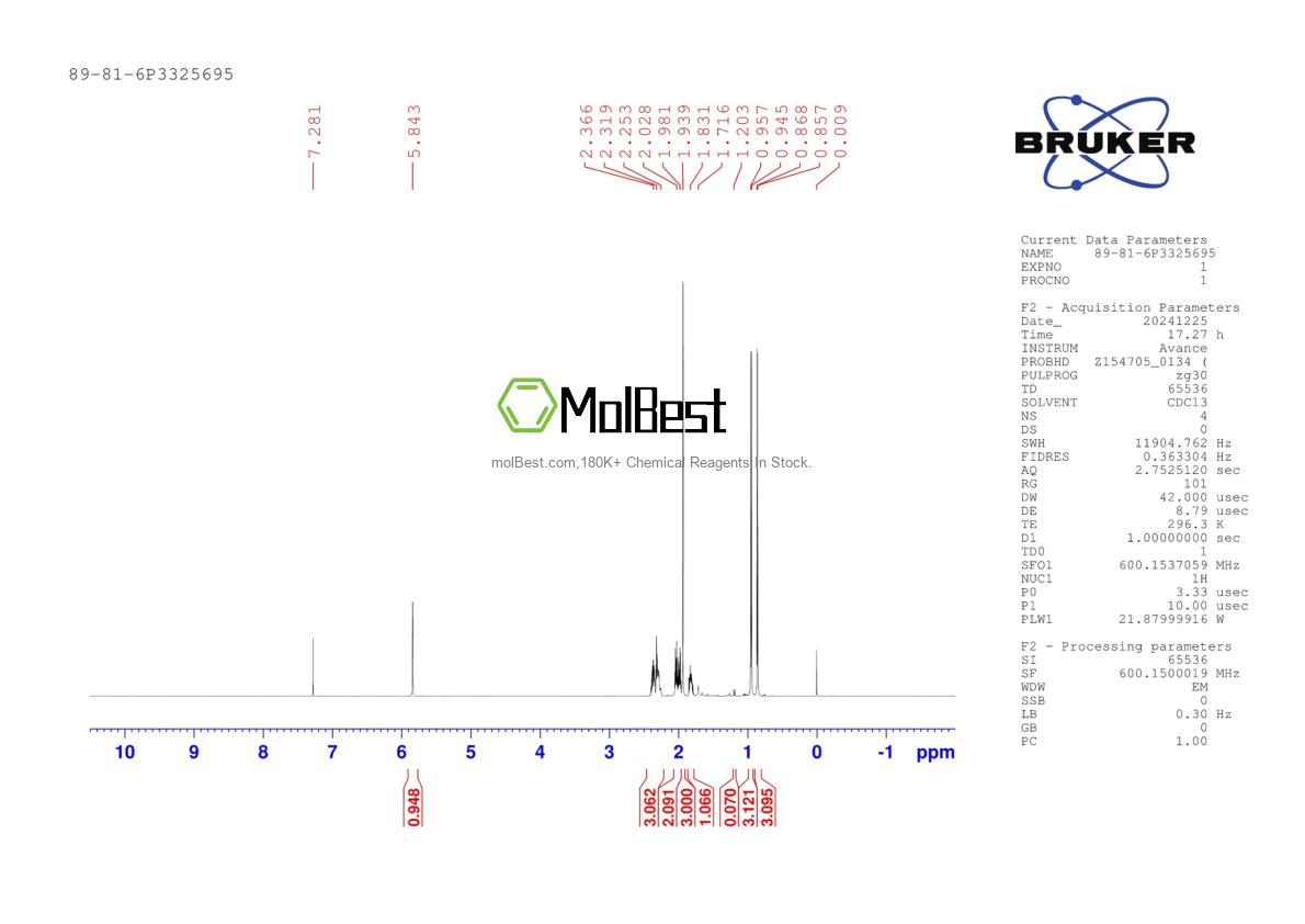 Physical sample testing spectrum (NMR) of 89-81-6