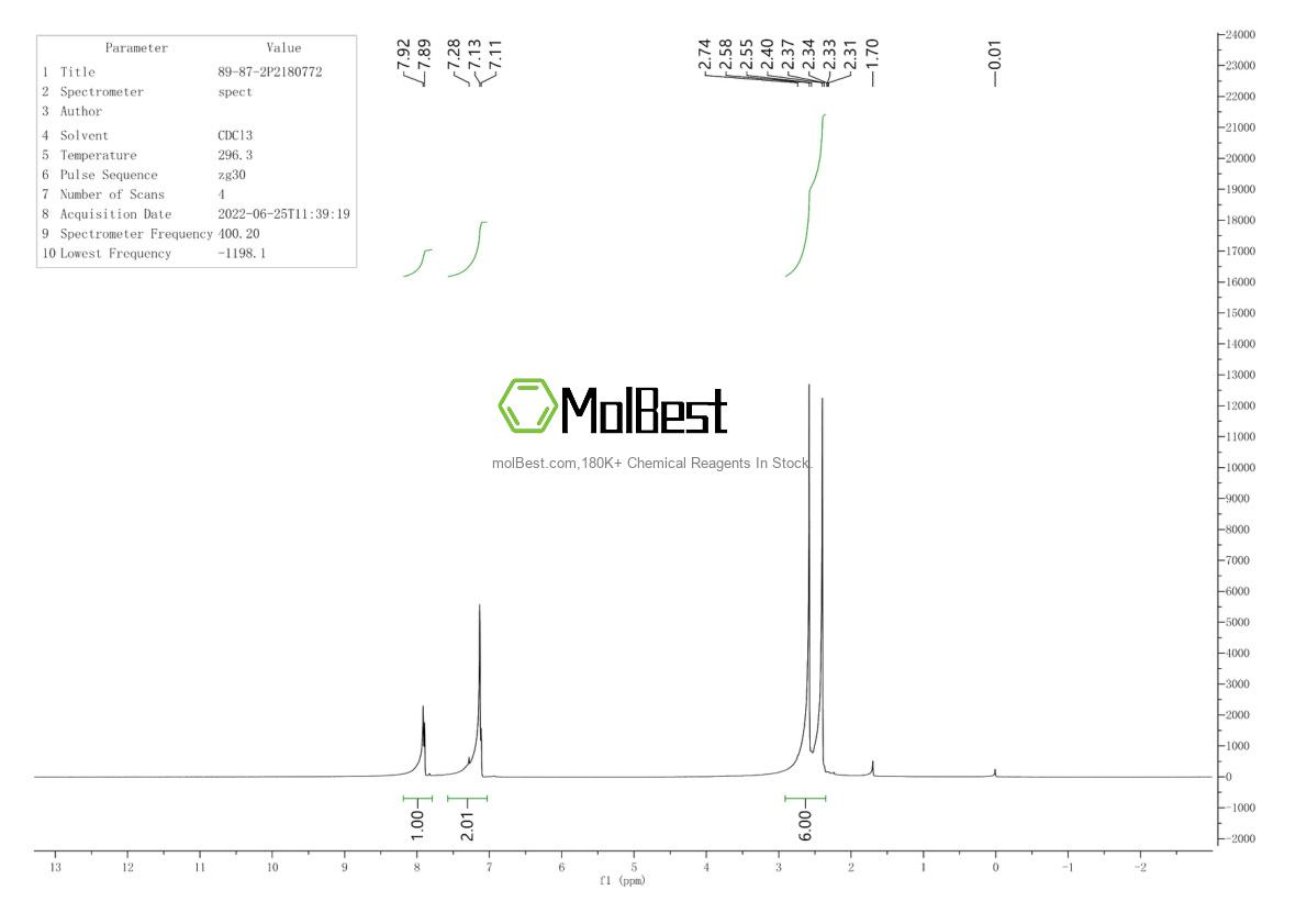 Physical sample testing spectrum (NMR) of 89-87-2