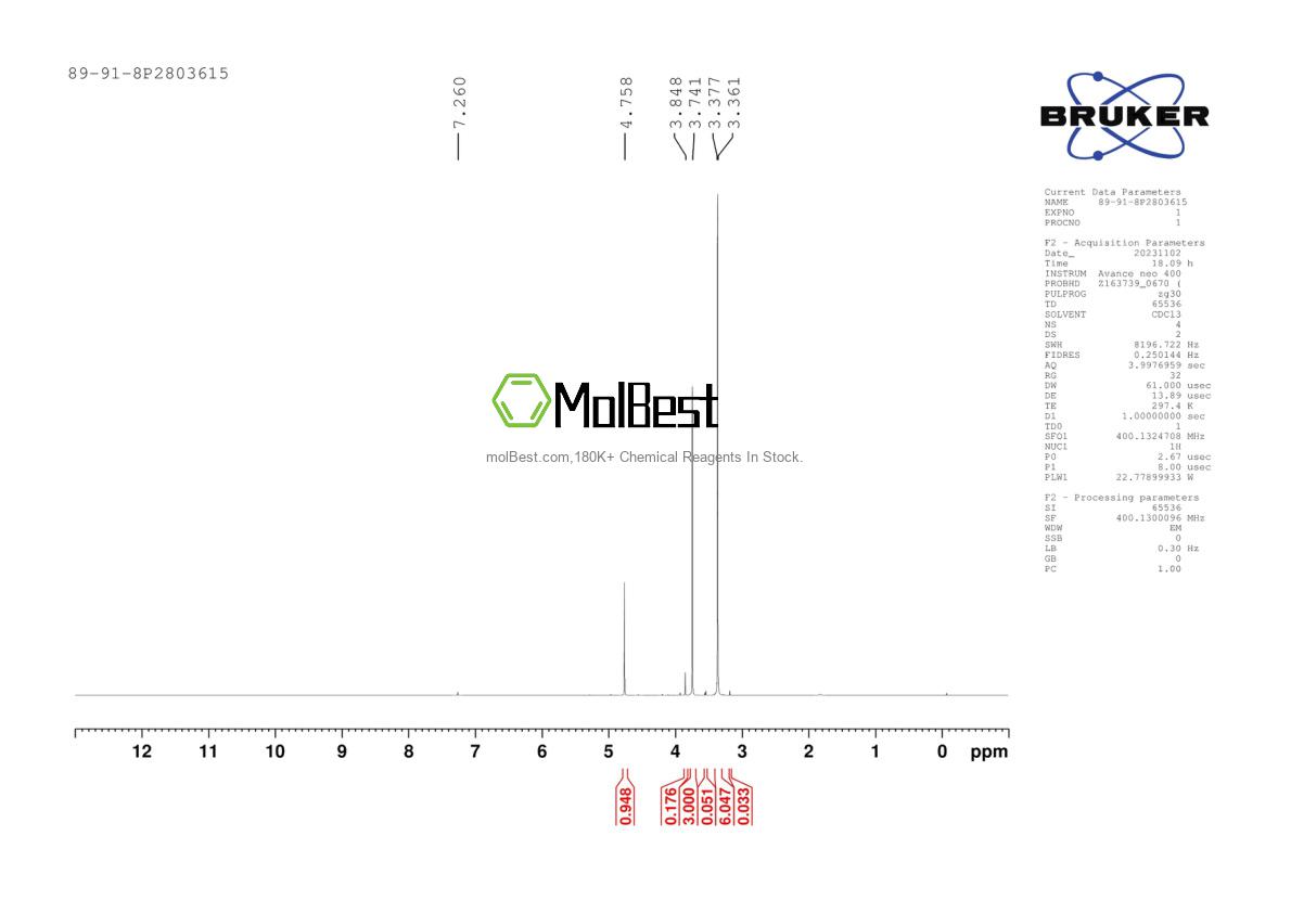 Physical sample testing spectrum (NMR) of 89-91-8