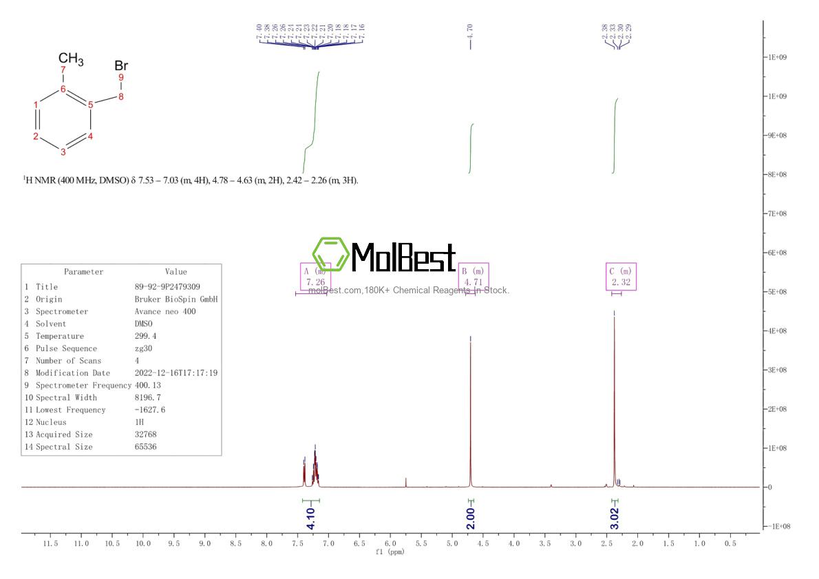 Physical sample testing spectrum (NMR) of 89-92-9