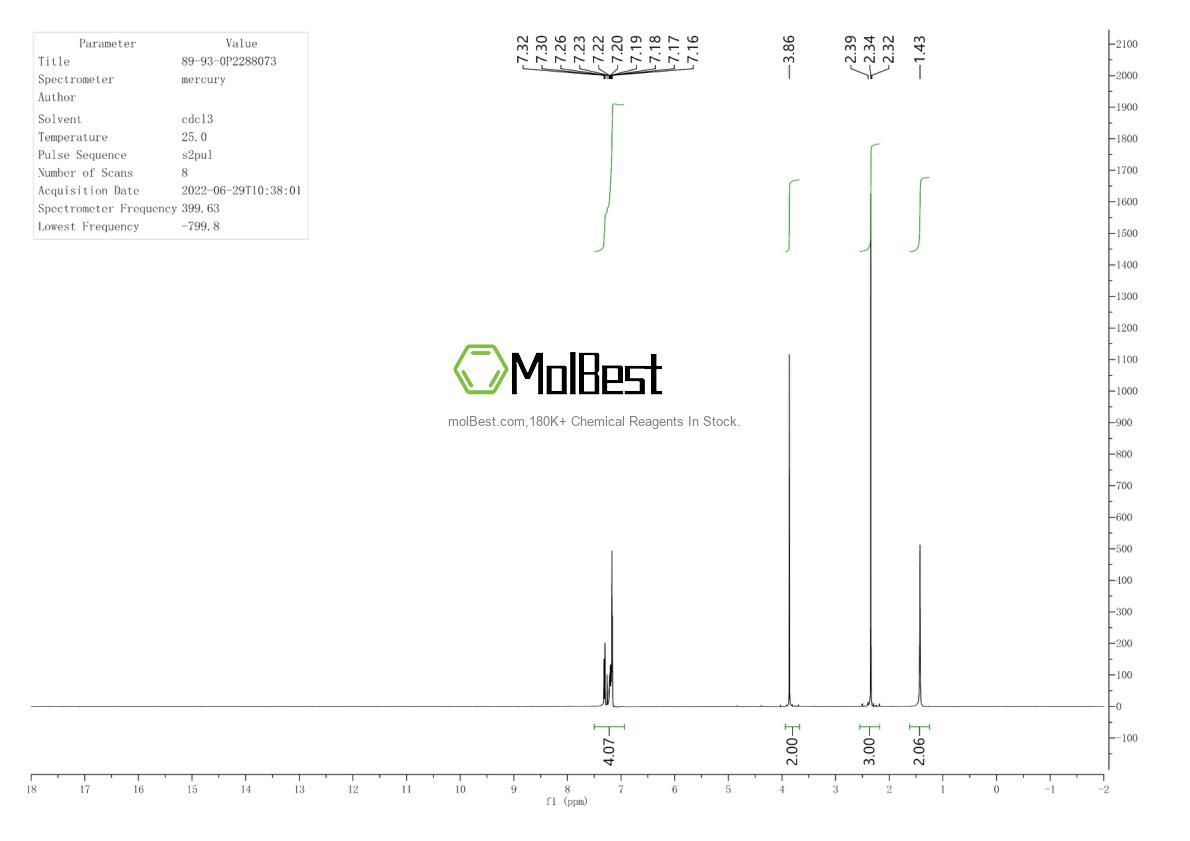 Physical sample testing spectrum (NMR) of 89-93-0