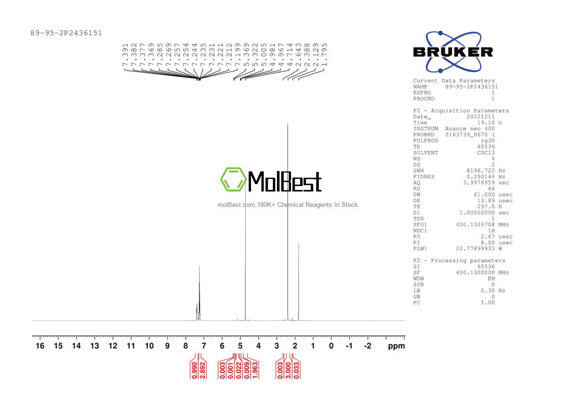 Physical sample testing spectrum (NMR) of 89-95-2