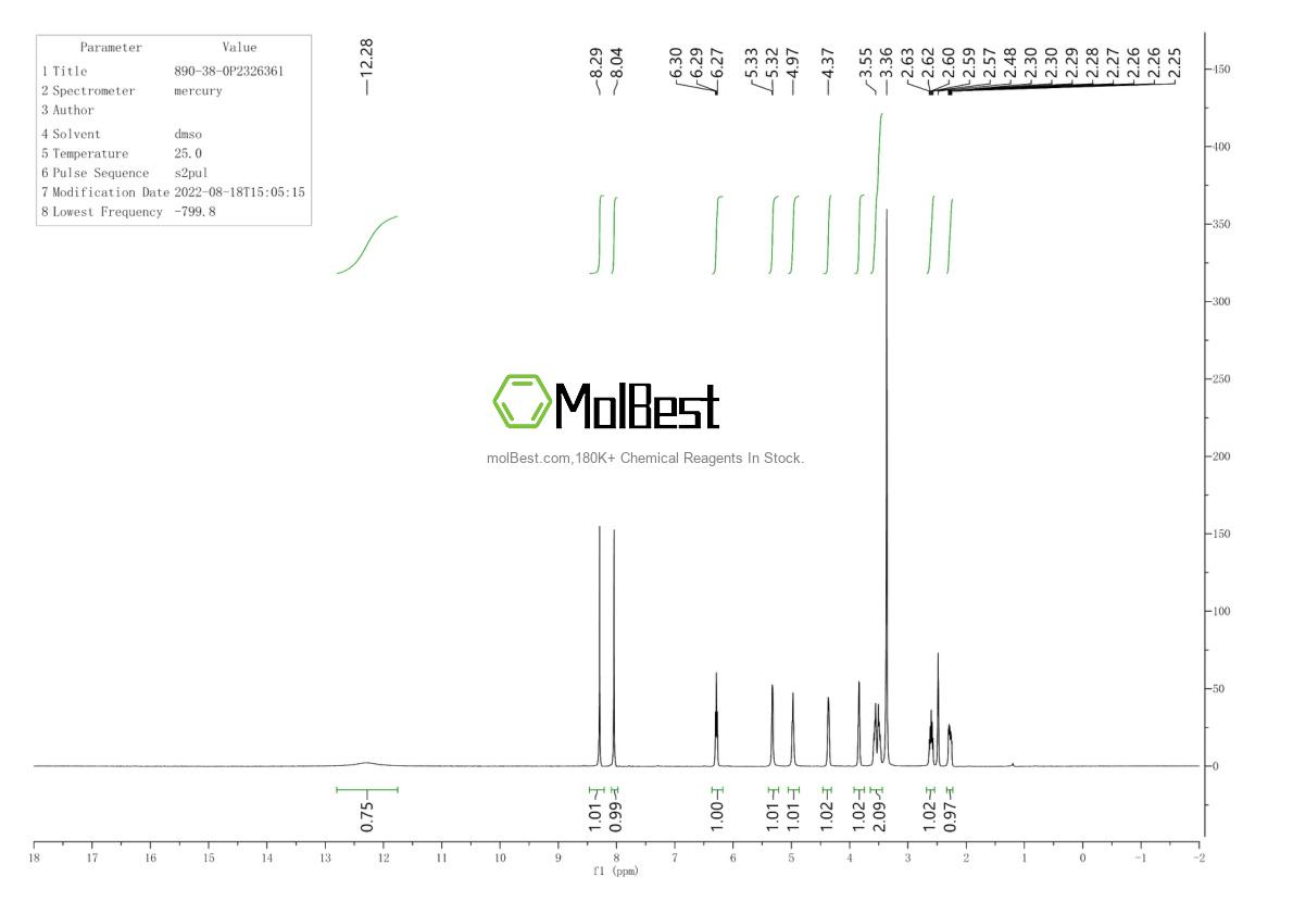 Phổ kiểm tra mẫu thực (NMR) của 890-38-0