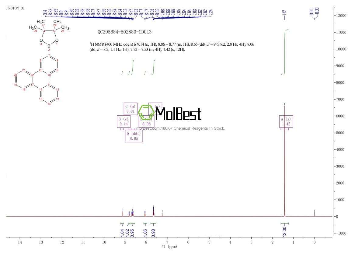 Physical sample testing spectrum (NMR) of 890042-13-4