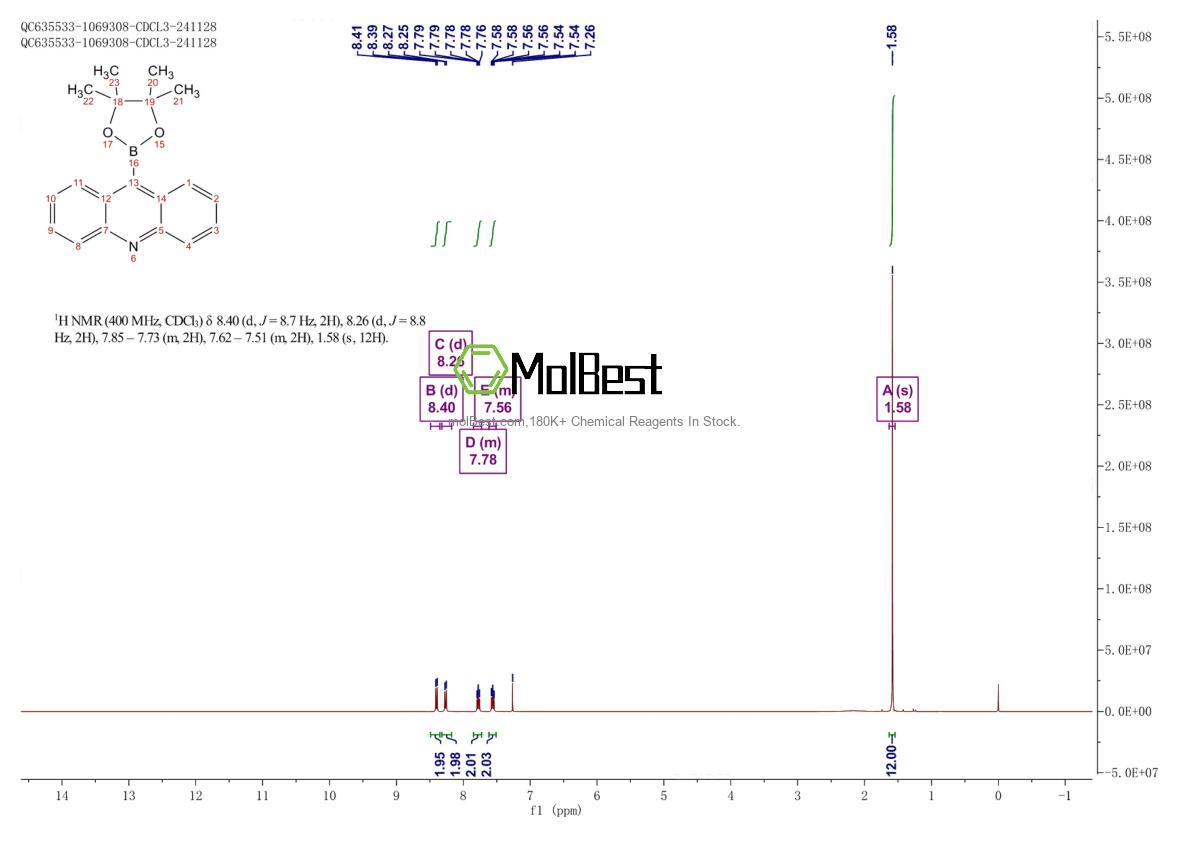 Physical sample testing spectrum (NMR) of 890042-15-6