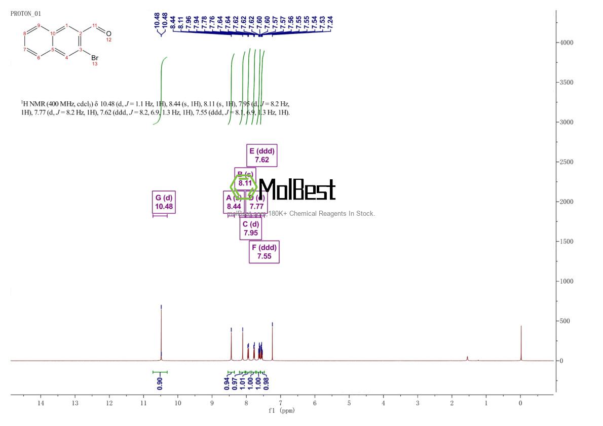 Physical sample testing spectrum (NMR) of 89005-11-8