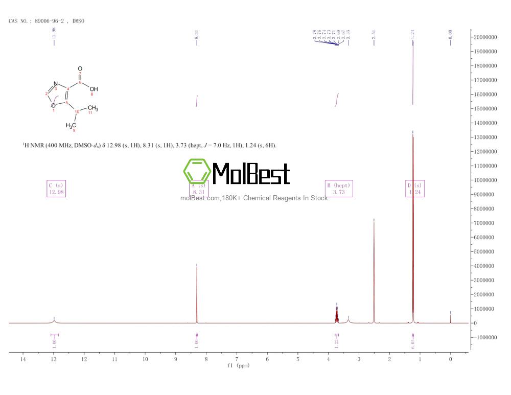 Physical sample testing spectrum (NMR) of 89006-96-2