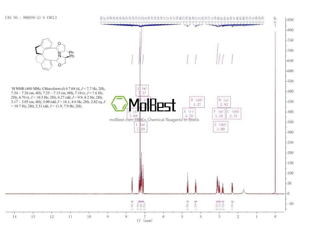 Physical sample testing spectrum (NMR) of 890090-21-8