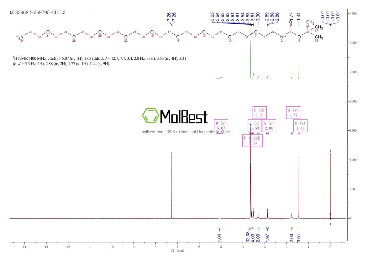 Physical sample testing spectrum (NMR) of 890091-43-7