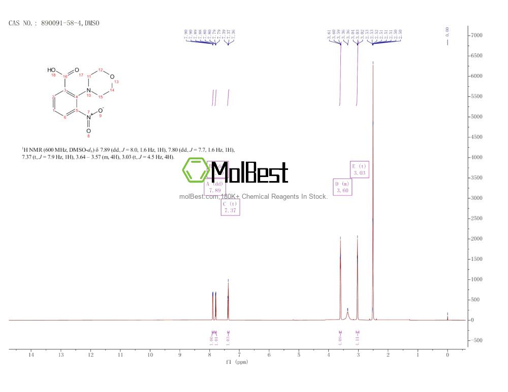 Physical sample testing spectrum (NMR) of 890091-58-4