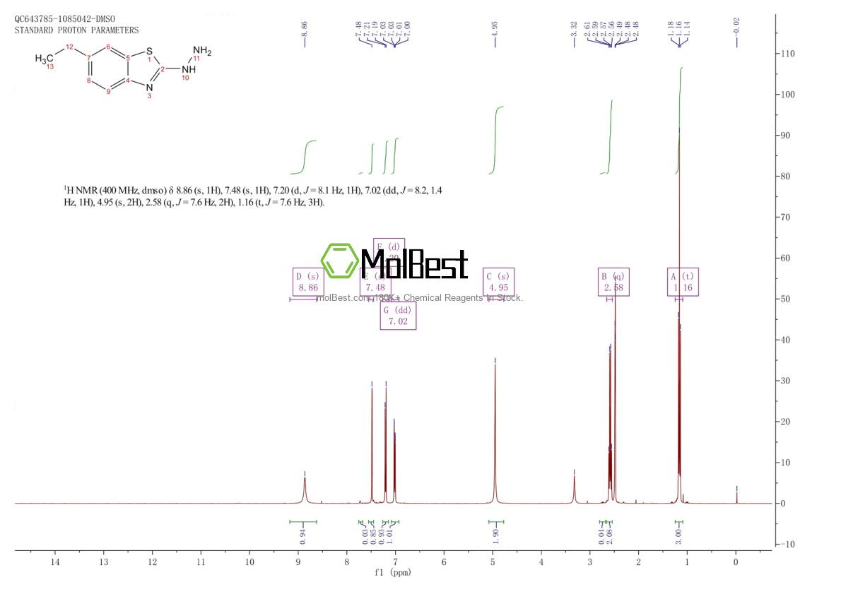 Phổ kiểm tra mẫu thực (NMR) của 890091-90-4