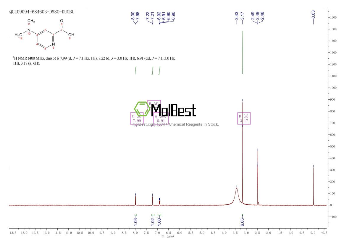 Phổ kiểm tra mẫu thực (NMR) của 890092-04-3