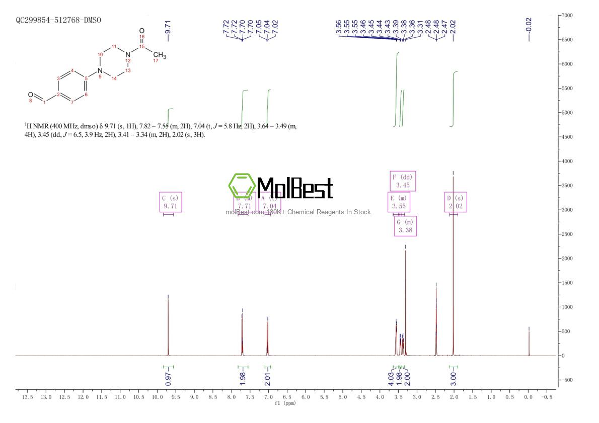 Physical sample testing spectrum (NMR) of 890092-19-0