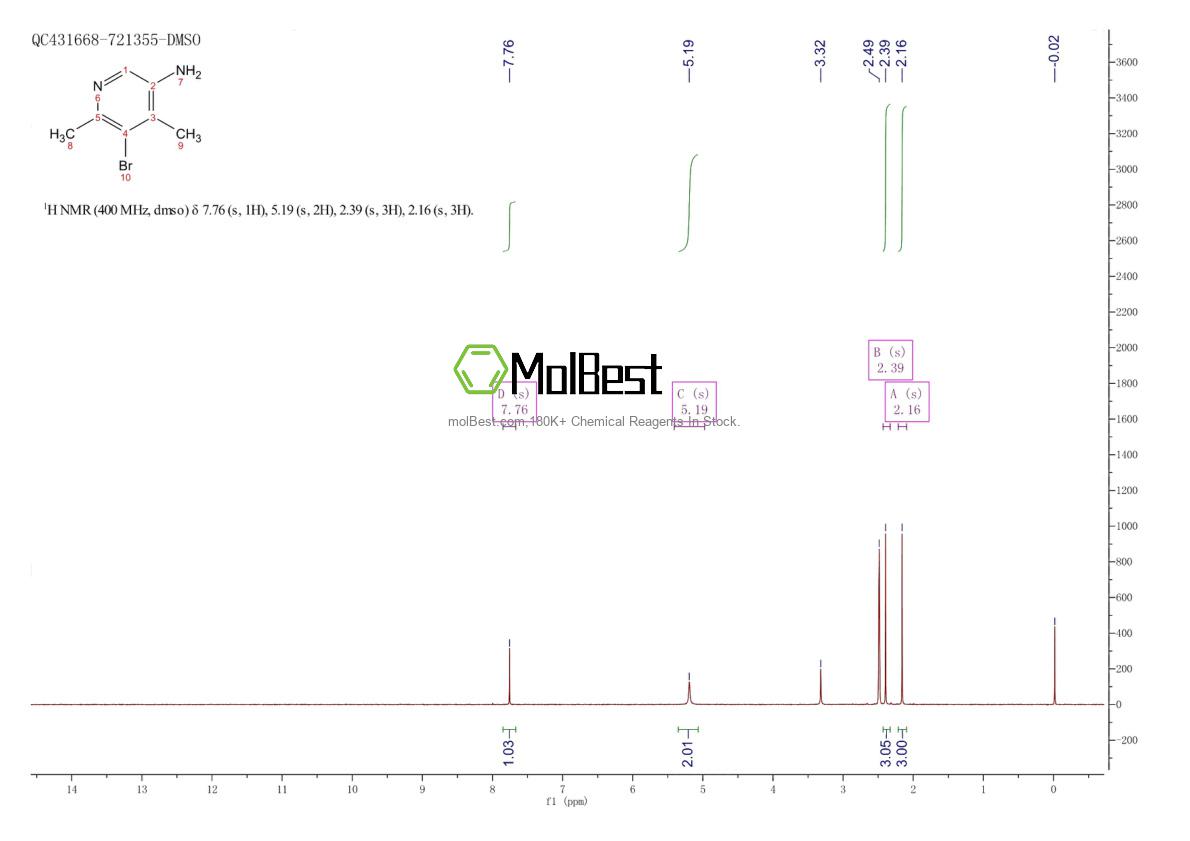 Physical sample testing spectrum (NMR) of 890092-29-2